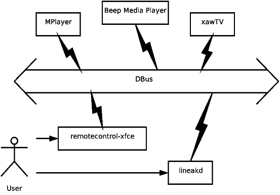 The big picture (how the whole thing is intended to work)